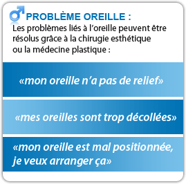 Se renseigner sur la chirurgie du ventre avec Chirurgie Esthetique Conseils