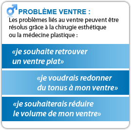 Se renseigner sur la chirurgie du ventre avec Chirurgie Esthetique Conseils