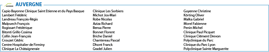 liste chirurgien Auvergne