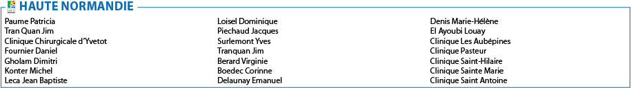 liste chirurgien Haute Normandie