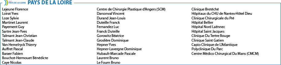 liste chirurgien Pays de Loire