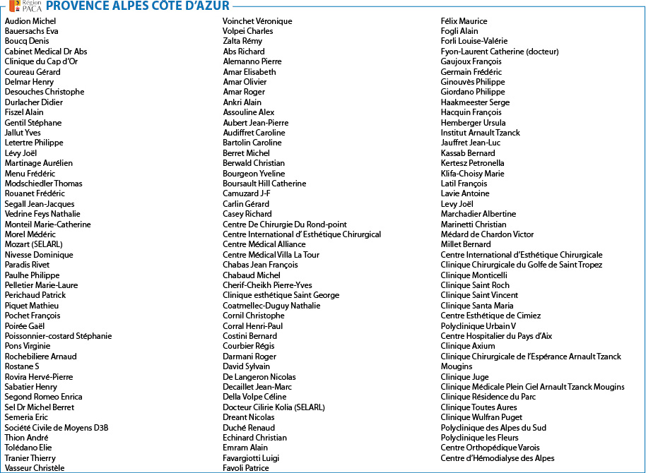 liste chirurgien Provence Alpes Cote d' azur