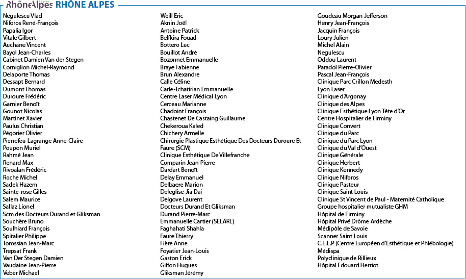 liste chirurgien Rhônes Alpes